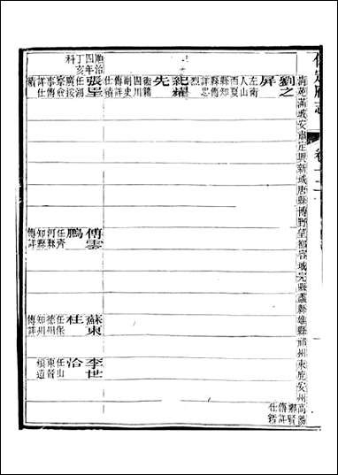 [下载][保定府志]李培祜_五.pdf