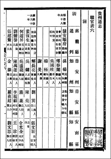 [下载][贵州通志]任可澄_三三.pdf