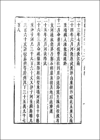 [下载][国朝典汇]卷一百九十徐学聚编纂.pdf