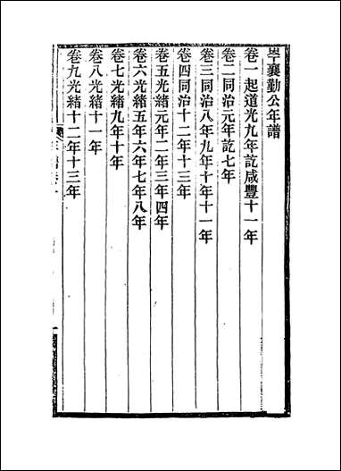 [下载][岑襄勤公年谱]一_赵藩编.pdf