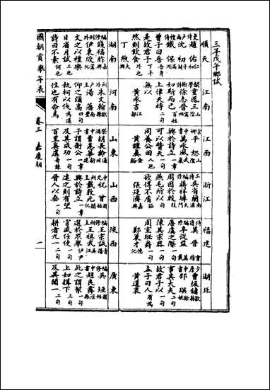 [下载][国朝贡举年表]二.pdf