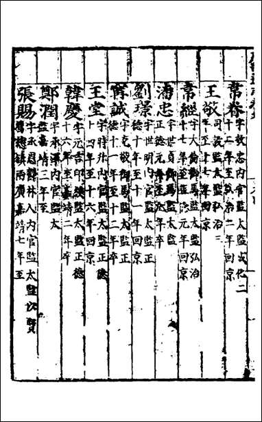 [下载][广西通志]四_林富/黄佐纂修.pdf