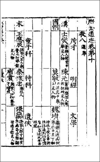 [下载][广西通志]六_林富/黄佐纂修.pdf