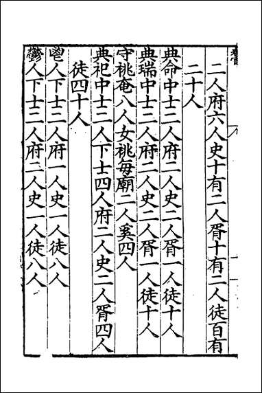 [下载][周礼述注]三_金瑶撰.pdf