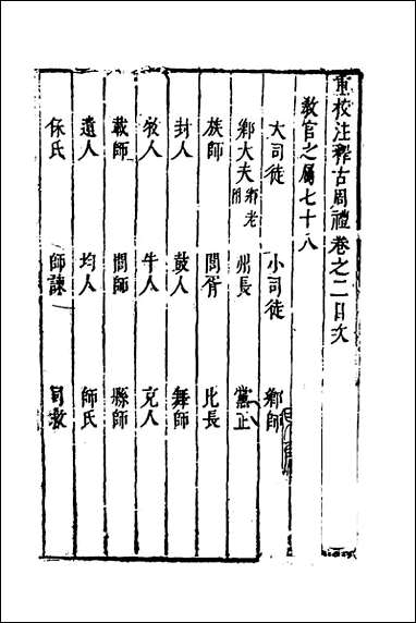 [下载][重校古周礼]二_陈仁锡撰.pdf