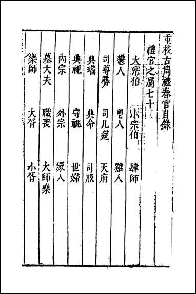 [下载][重校古周礼]三_陈仁锡撰.pdf