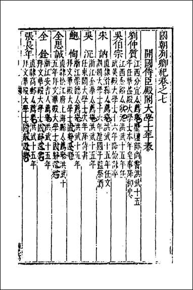 [下载][国朝列卿纪]四_明雷礼撰.pdf