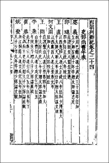 [下载][国朝列卿纪]十五_明雷礼撰.pdf