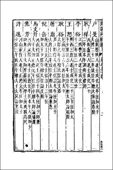 [下载][国朝列卿纪]十五_明雷礼撰.pdf