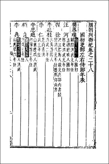 [下载][国朝列卿纪]十七_明雷礼撰.pdf