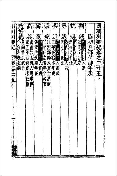 [下载][国朝列卿纪]二十一_明雷礼撰.pdf