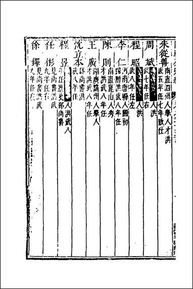 [下载][国朝列卿纪]二十一_明雷礼撰.pdf