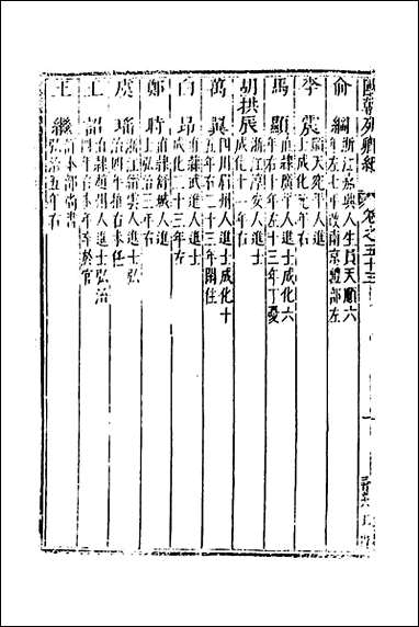 [下载][国朝列卿纪]三十一_明雷礼撰.pdf