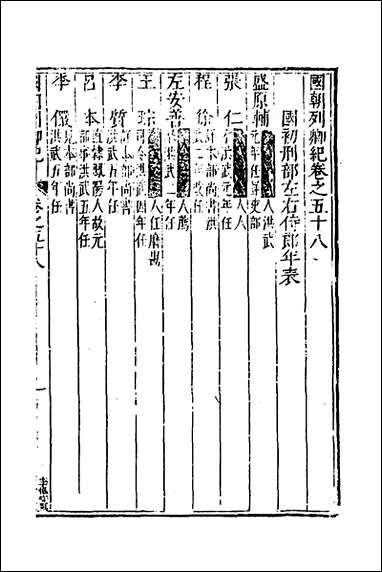 [下载][国朝列卿纪]三十四_明雷礼撰.pdf