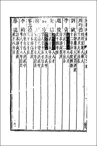 [下载][国朝列卿纪]三十八_明雷礼撰.pdf