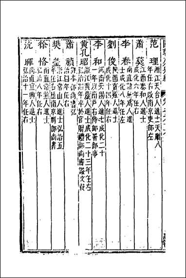 [下载][国朝列卿纪]三十九_明雷礼撰.pdf