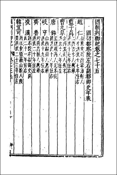 [下载][国朝列卿纪]四十三_明雷礼撰.pdf