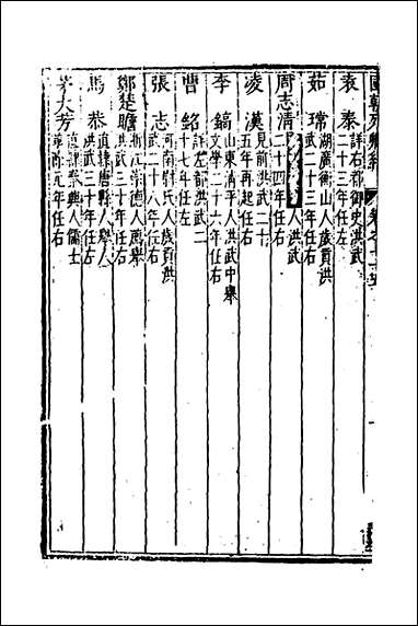 [下载][国朝列卿纪]四十三_明雷礼撰.pdf