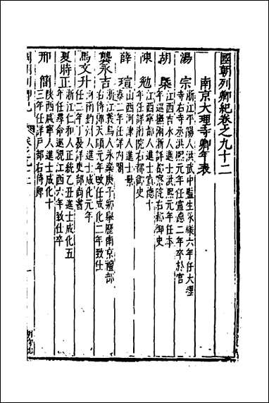 [下载][国朝列卿纪]四十七_明雷礼撰.pdf