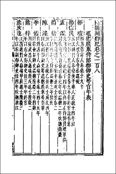 [下载][国朝列卿纪]五十四_明雷礼撰.pdf