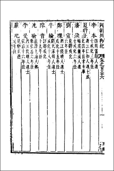 [下载][国朝列卿纪]六十五_明雷礼撰.pdf