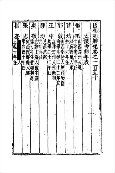 [下载][国朝列卿纪]六十八_明雷礼撰.pdf