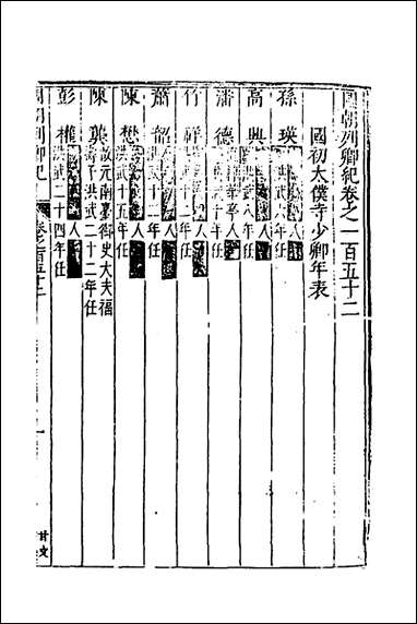 [下载][国朝列卿纪]六十九_明雷礼撰.pdf