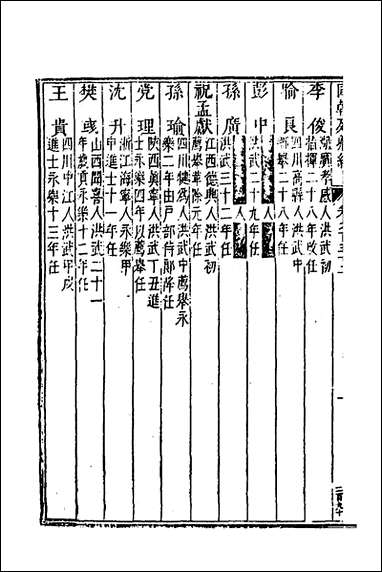 [下载][国朝列卿纪]六十九_明雷礼撰.pdf