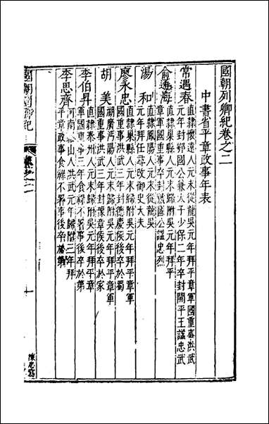 [下载][国朝列卿纪]二_雷礼辑.pdf