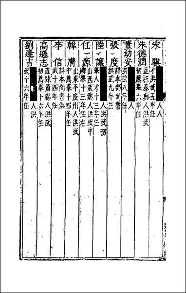 [下载][国朝列卿纪]十七_雷礼辑.pdf