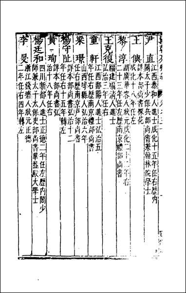 [下载][国朝列卿纪]十八_雷礼辑.pdf