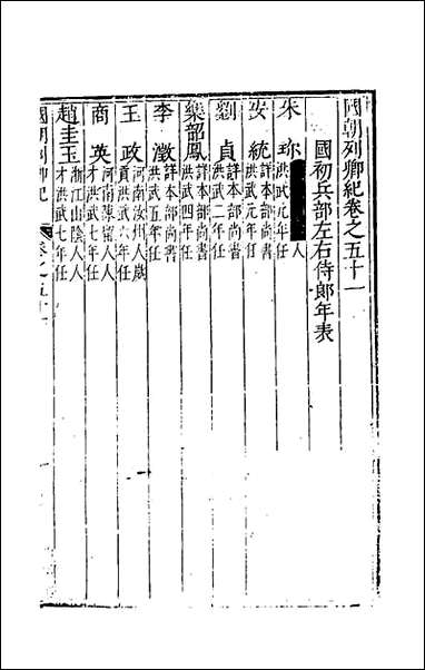 [下载][国朝列卿纪]三十二_雷礼辑.pdf