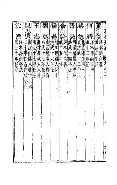 [下载][国朝列卿纪]三十二_雷礼辑.pdf