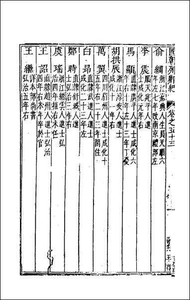 [下载][国朝列卿纪]三十三_雷礼辑.pdf