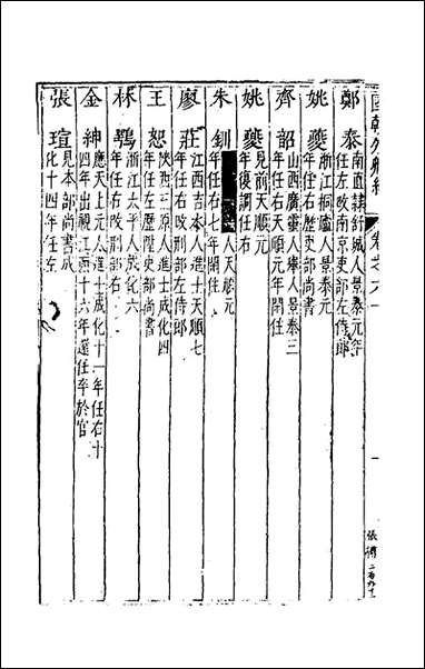 [下载][国朝列卿纪]三十七_雷礼辑.pdf