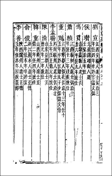 [下载][国朝列卿纪]三十九_雷礼辑.pdf