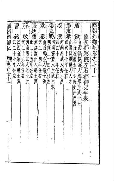 [下载][国朝列卿纪]四十三_雷礼辑.pdf