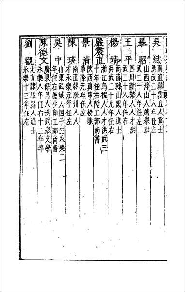 [下载][国朝列卿纪]四十三_雷礼辑.pdf