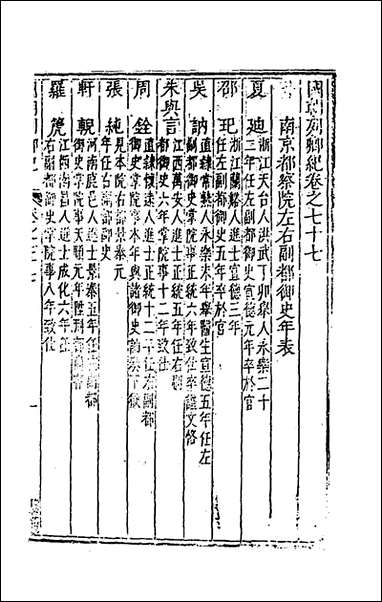 [下载][国朝列卿纪]四十六_雷礼辑.pdf