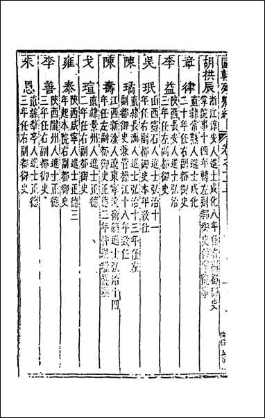 [下载][国朝列卿纪]四十六_雷礼辑.pdf