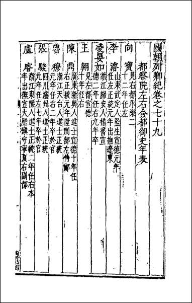 [下载][国朝列卿纪]四十七_雷礼辑.pdf