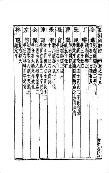 [下载][国朝列卿纪]四十七_雷礼辑.pdf