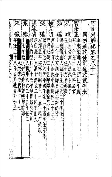 [下载][国朝列卿纪]四十八_雷礼辑.pdf