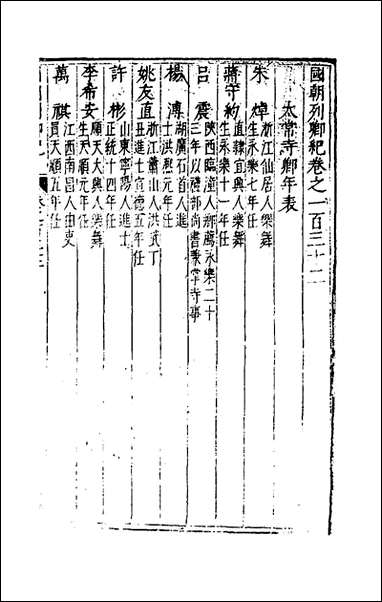 [下载][国朝列卿纪]六十八_雷礼辑.pdf