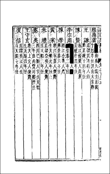 [下载][国朝列卿纪]六十九_雷礼辑.pdf