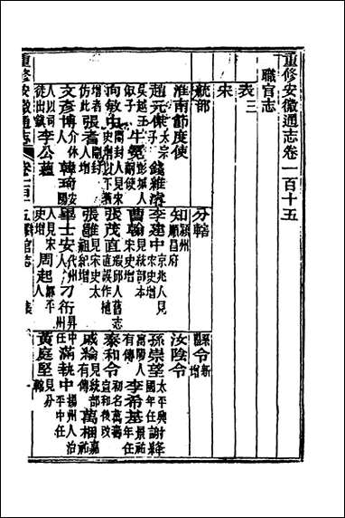 [下载][光绪重修安徽通志]四十五_沉葆桢吴坤修等修.pdf