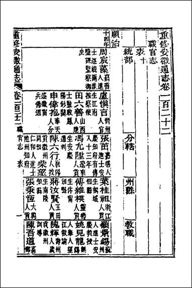 [下载][光绪重修安徽通志]四十八_沉葆桢吴坤修等修.pdf