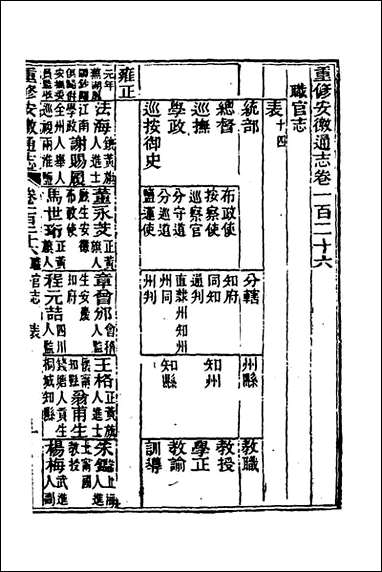 [下载][光绪重修安徽通志]五十_沉葆桢吴坤修等修.pdf