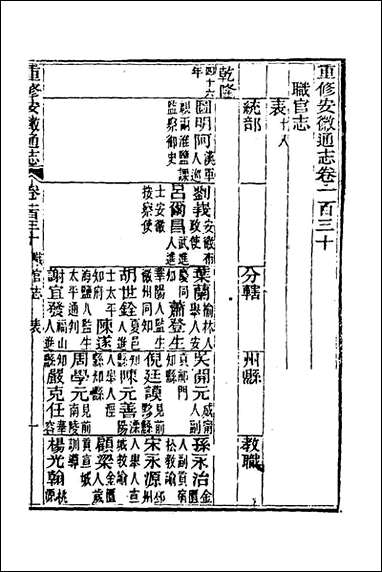 [下载][光绪重修安徽通志]五十二_沉葆桢吴坤修等修.pdf