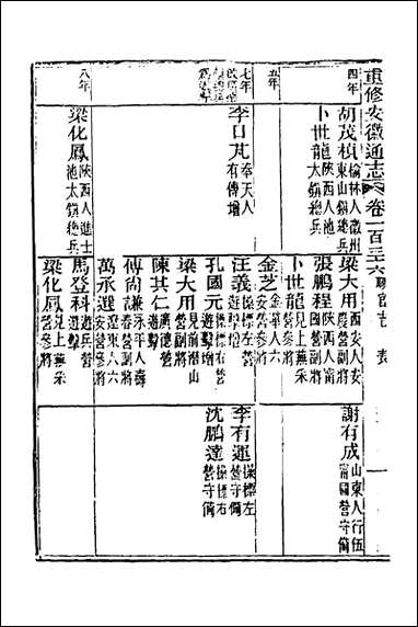 [下载][光绪重修安徽通志]五十五_沉葆桢吴坤修等修.pdf